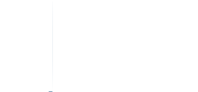 Jesse Pynigar
